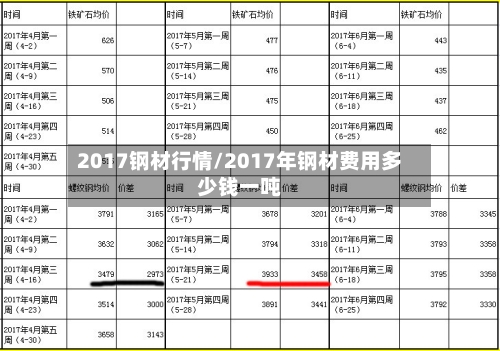 2017钢材行情/2017年钢材费用多少钱一吨-第2张图片