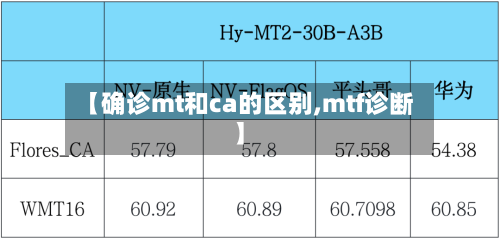 【确诊mt和ca的区别,mtf诊断】