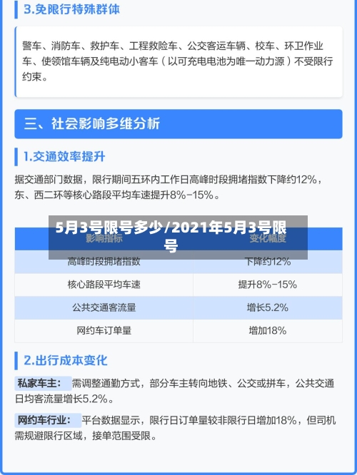 5月3号限号多少/2021年5月3号限号-第2张图片