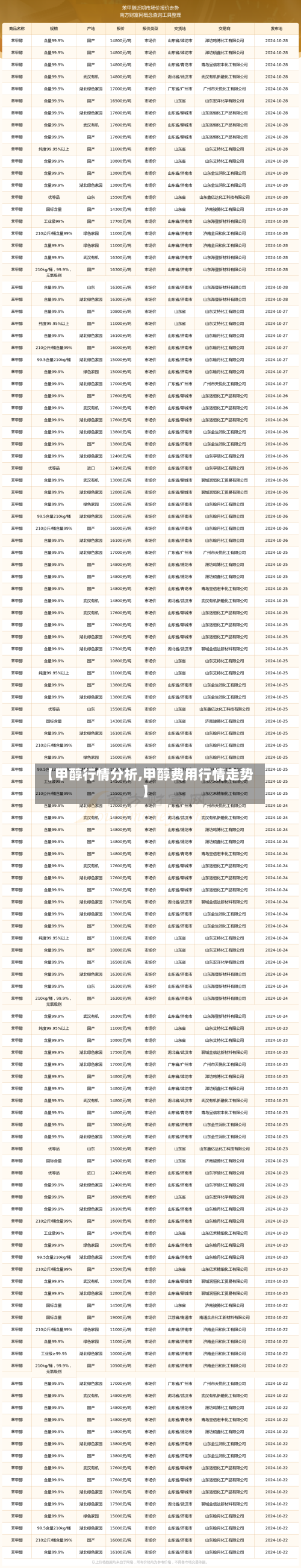 【甲醇行情分析,甲醇费用行情走势】-第3张图片