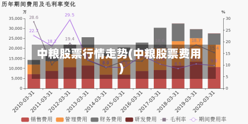 中粮股票行情走势(中粮股票费用)-第2张图片