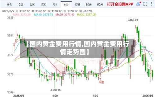 【国内黄金费用行情,国内黄金费用行情走势图】-第2张图片