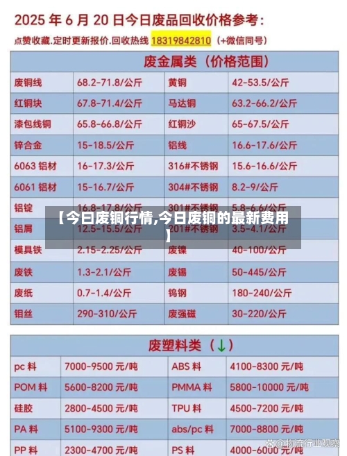 【今曰废铜行情,今日废铜的最新费用】