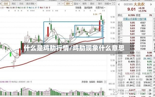 什么是鸡肋行情/鸡肋现象什么意思