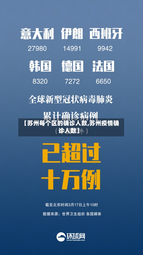 【苏州每个区的确诊人数,苏州疫情确诊人数】-第2张图片