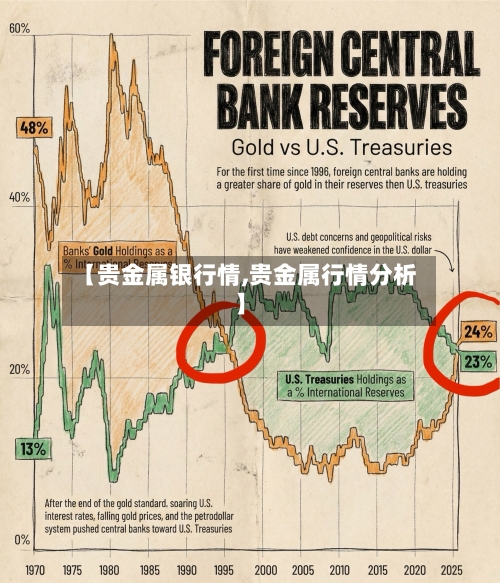 【贵金属银行情,贵金属行情分析】