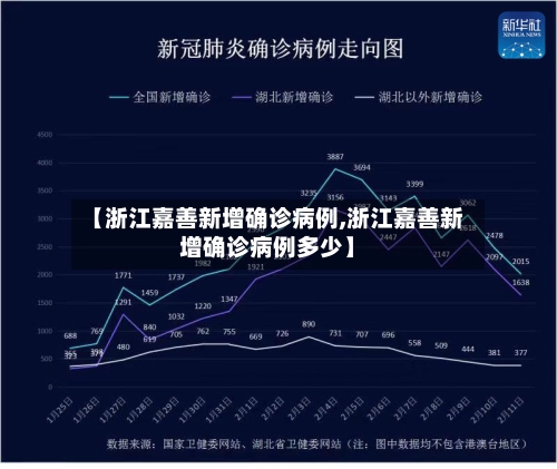 【浙江嘉善新增确诊病例,浙江嘉善新增确诊病例多少】