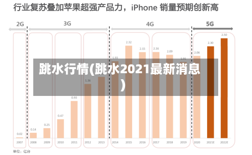 跳水行情(跳水2021最新消息)