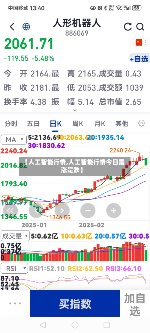 【人工智能行情,人工智能行情今日是涨是跌】-第3张图片