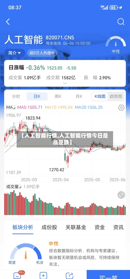 【人工智能行情,人工智能行情今日是涨是跌】