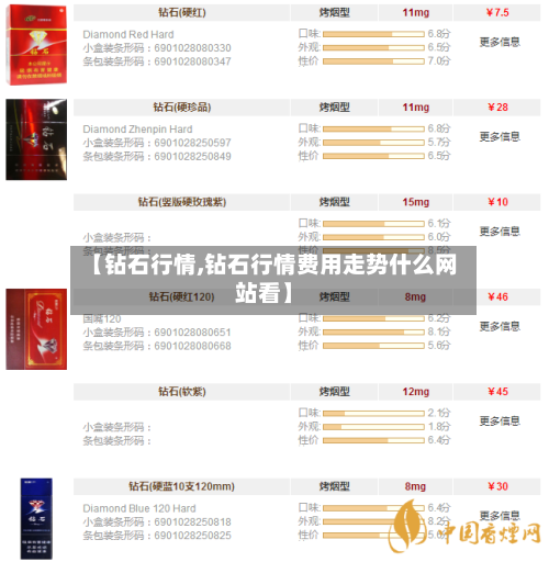 【钻石行情,钻石行情费用走势什么网站看】-第2张图片