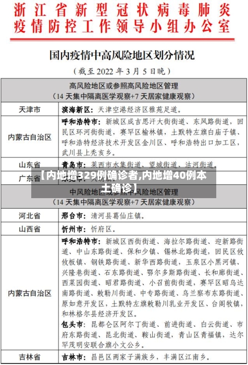 【内地增329例确诊者,内地增40例本土确诊】-第2张图片