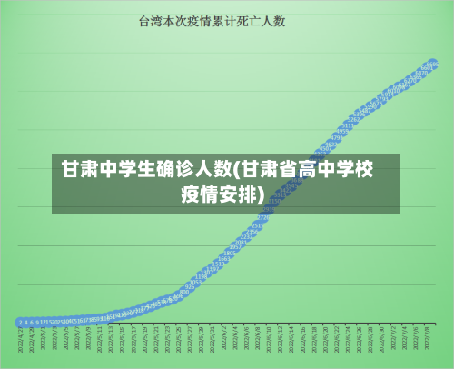 甘肃中学生确诊人数(甘肃省高中学校疫情安排)