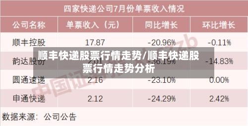 顺丰快递股票行情走势/顺丰快递股票行情走势分析