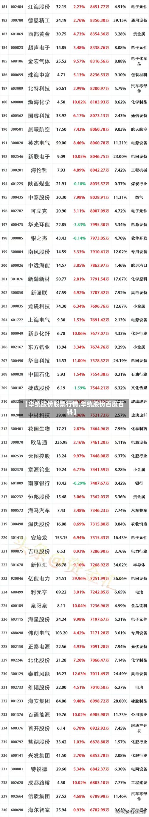 【华统股份股票行情,华统股份百度百科】
