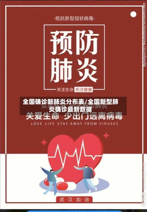 全国确诊新肺炎分布表/全国新型肺炎确诊最新数据