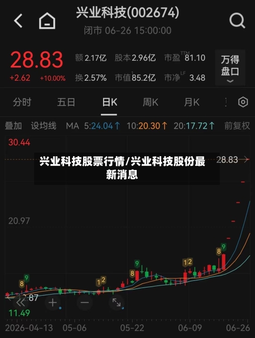 兴业科技股票行情/兴业科技股份最新消息
