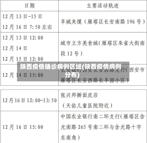 陕西疫情确诊病例区域(陕西疫情病例分布)-第2张图片