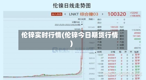 伦锌实时行情(伦锌今日期货行情)-第2张图片