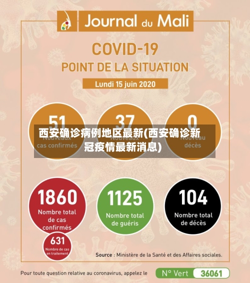 西安确诊病例地区最新(西安确诊新冠疫情最新消息)