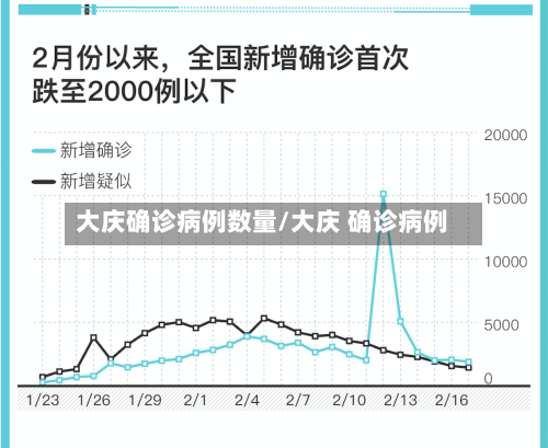 大庆确诊病例数量/大庆 确诊病例-第2张图片