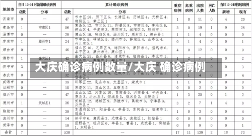 大庆确诊病例数量/大庆 确诊病例-第3张图片