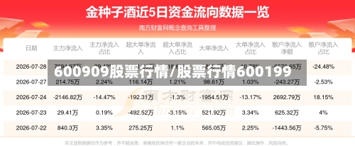 600909股票行情/股票行情600199-第2张图片