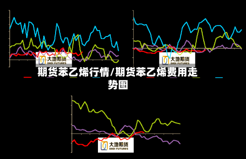 期货苯乙烯行情/期货苯乙烯费用走势图