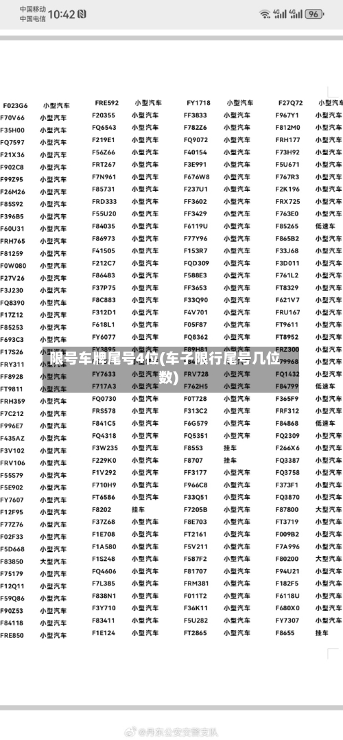 限号车牌尾号4位(车子限行尾号几位数)