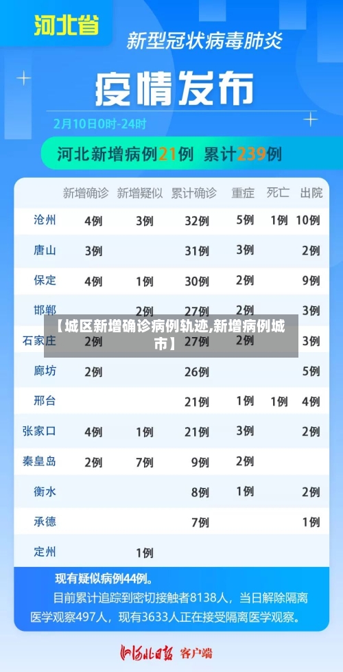 【城区新增确诊病例轨迹,新增病例城市】-第3张图片