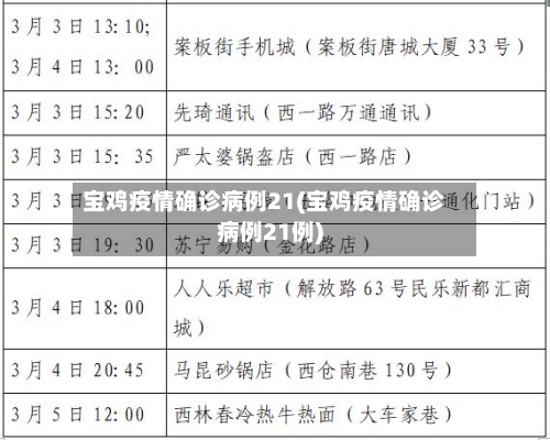 宝鸡疫情确诊病例21(宝鸡疫情确诊病例21例)-第3张图片