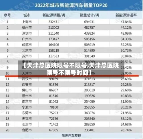 【天津总医院限号不限号,天津总医院限号不限号时间】