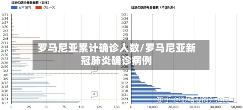 罗马尼亚累计确诊人数/罗马尼亚新冠肺炎确诊病例