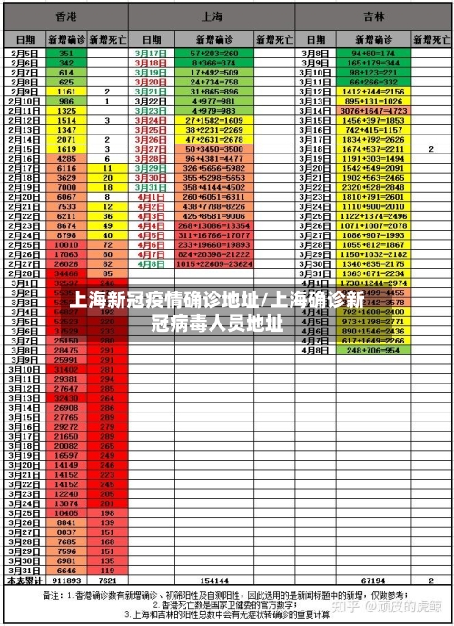 上海新冠疫情确诊地址/上海确诊新冠病毒人员地址-第2张图片