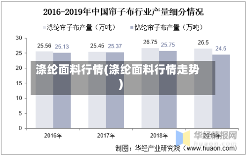 涤纶面料行情(涤纶面料行情走势)-第3张图片