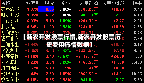 【新农开发股票行情,新农开发股票历史费用行情数据】-第3张图片