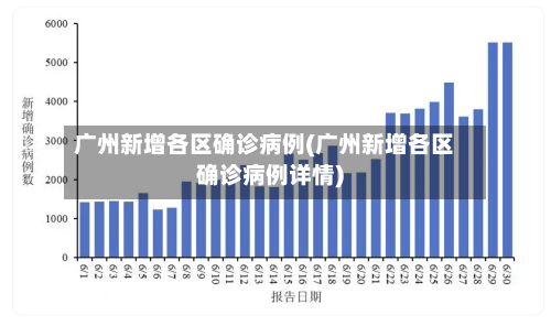 广州新增各区确诊病例(广州新增各区确诊病例详情)