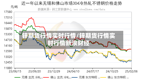 锌期货行情实时行情/锌期货行情实时行情新浪财经-第3张图片