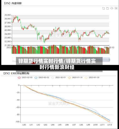 锌期货行情实时行情/锌期货行情实时行情新浪财经-第2张图片