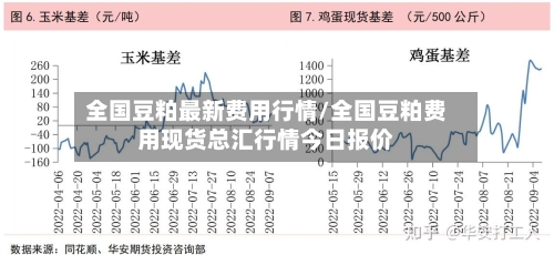 全国豆粕最新费用行情/全国豆粕费用现货总汇行情今日报价