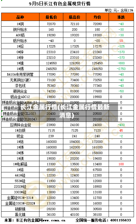 长江金属行情(长江金属行情最新消息)-第2张图片