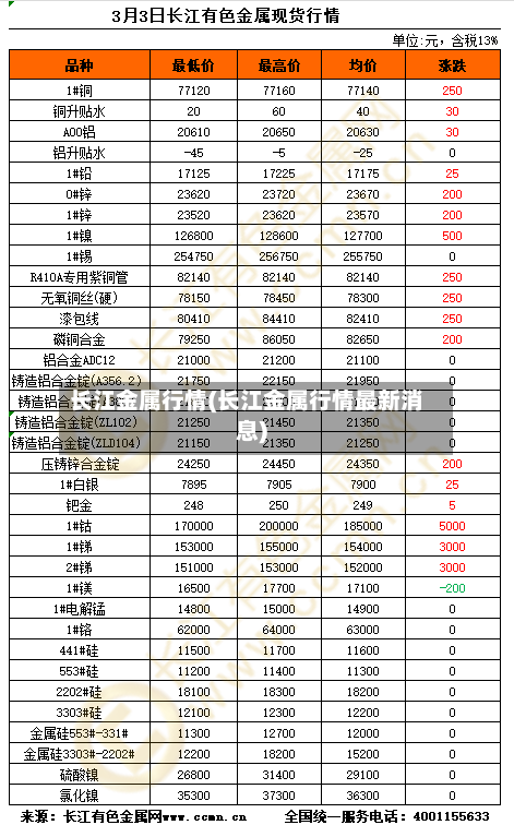 长江金属行情(长江金属行情最新消息)