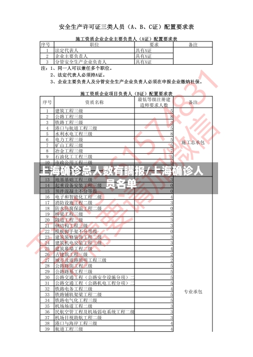 上海确诊总人数有瞒报/上海确诊人员名单