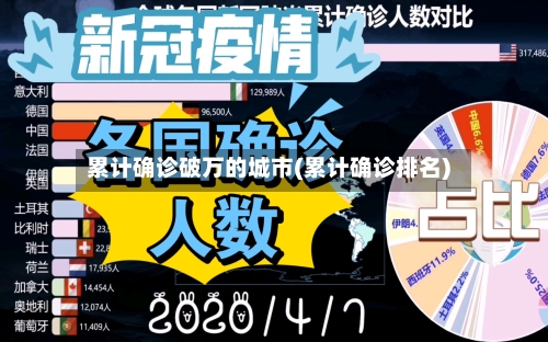 累计确诊破万的城市(累计确诊排名)-第2张图片