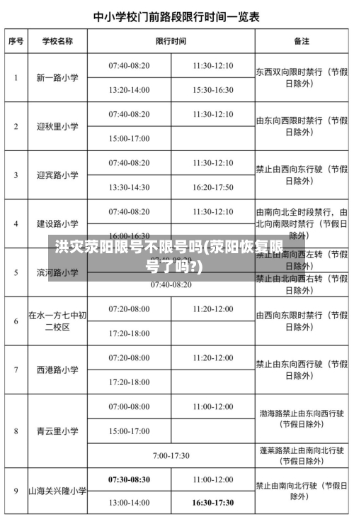 洪灾荥阳限号不限号吗(荥阳恢复限号了吗?)