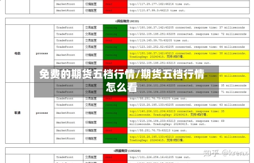免费的期货五档行情/期货五档行情怎么看