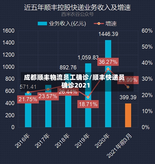 成都顺丰物流员工确诊/顺丰快递员确诊2021