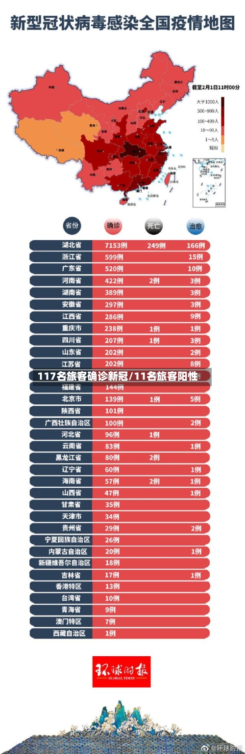 117名旅客确诊新冠/11名旅客阳性-第2张图片