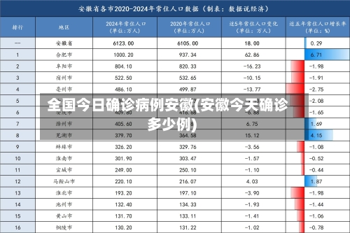 全国今日确诊病例安徽(安徽今天确诊多少例)