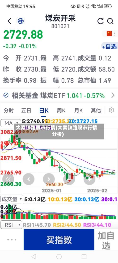 大秦铁路股市行情(大秦铁路股市行情分析)-第3张图片